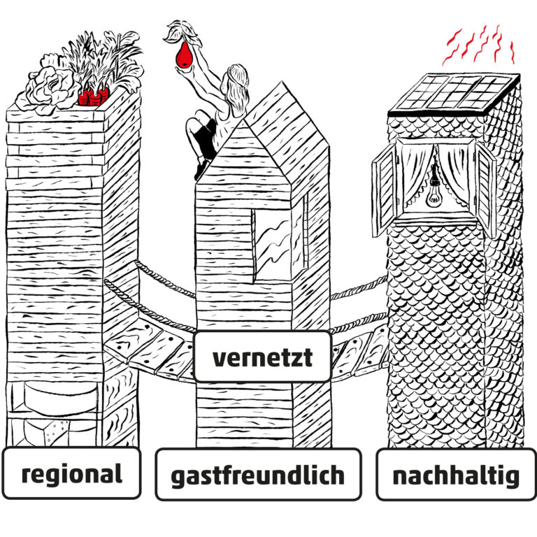 Die Werte der Tourismusstrategie